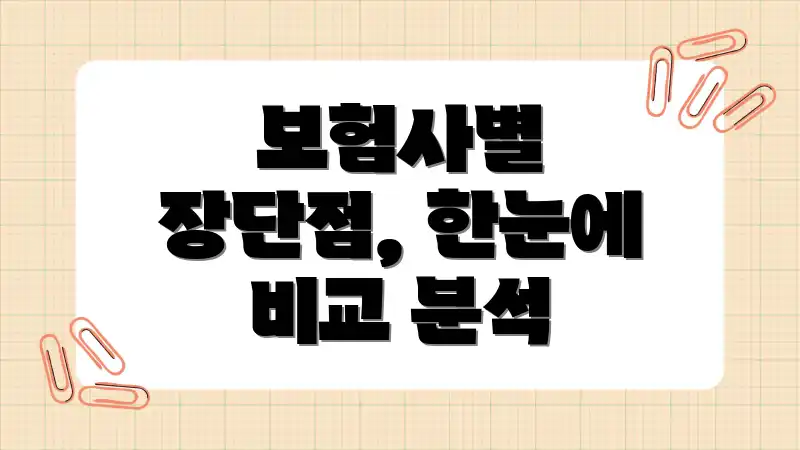 보험사별 장단점, 한눈에 비교 분석