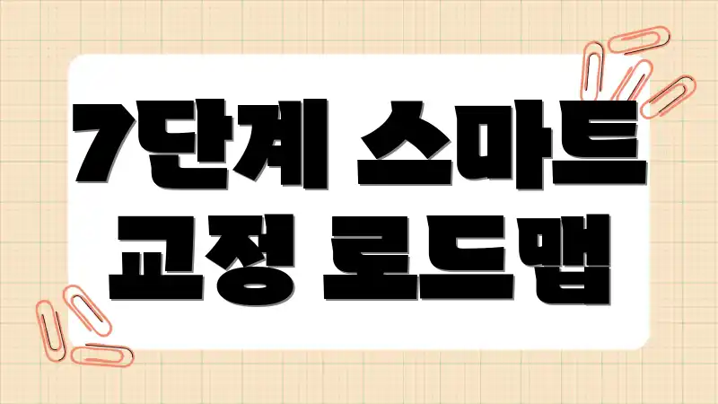 7단계 스마트 교정 로드맵