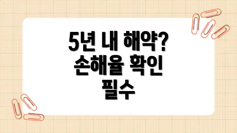 5년 내 해약? 손해율 확인 필수