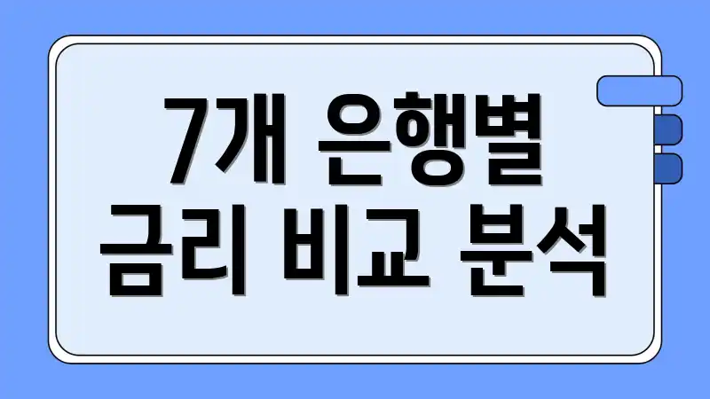 7개 은행별 금리 비교 분석