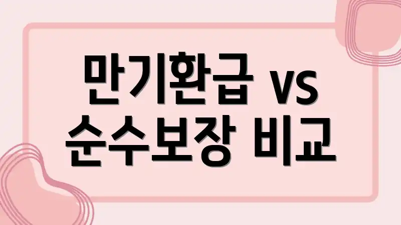 만기환급 vs 순수보장 비교