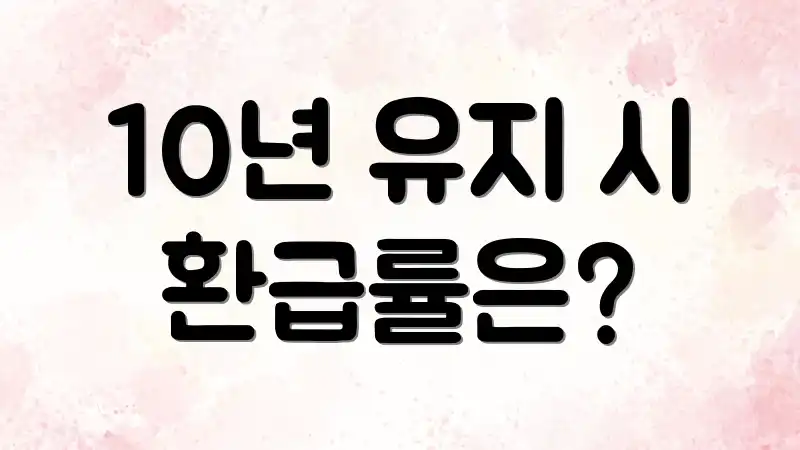 10년 유지 시 환급률은?
