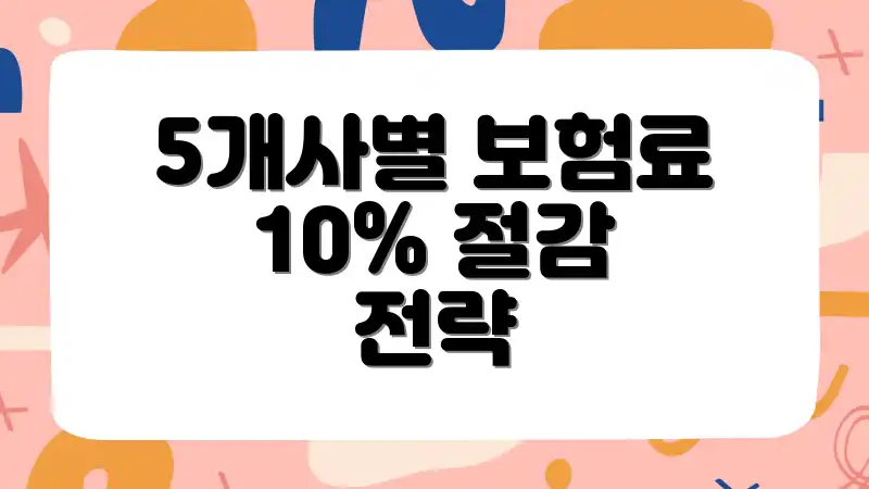 5개사별 보험료 10% 절감 전략