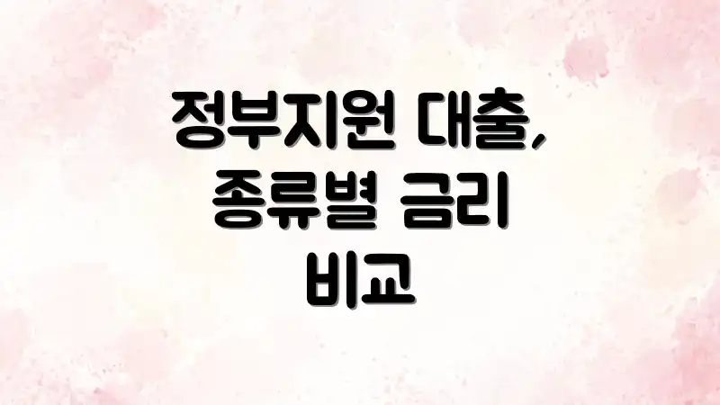 정부지원 대출, 종류별 금리 비교
