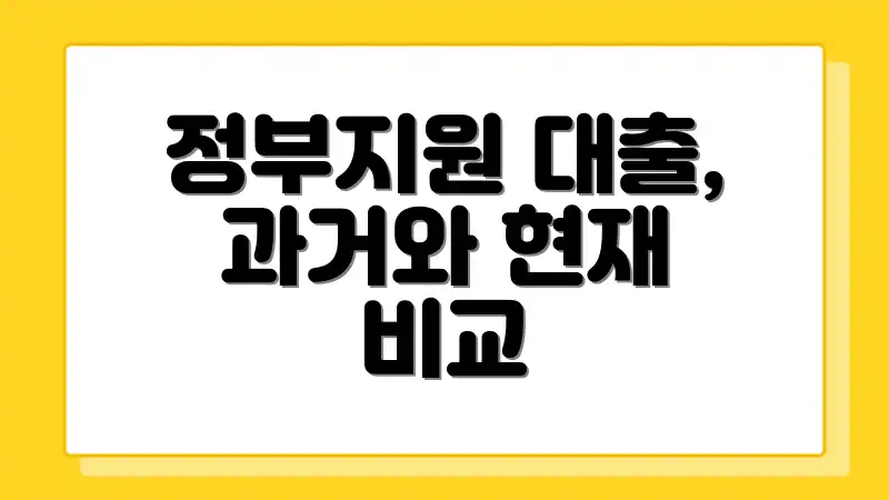 정부지원 대출, 과거와 현재 비교