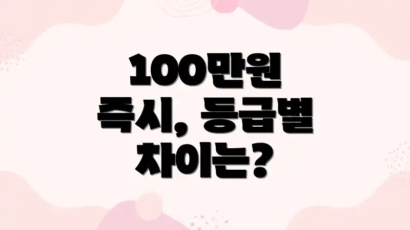 100만원 즉시, 등급별 차이는?
