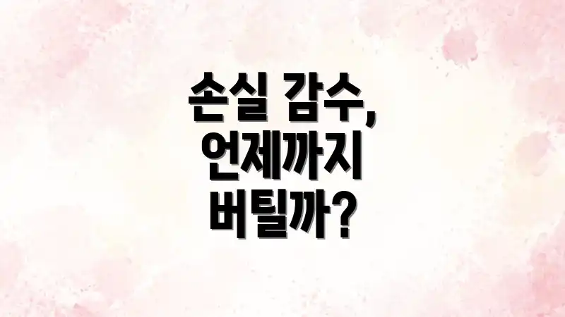 손실 감수, 언제까지 버틸까?